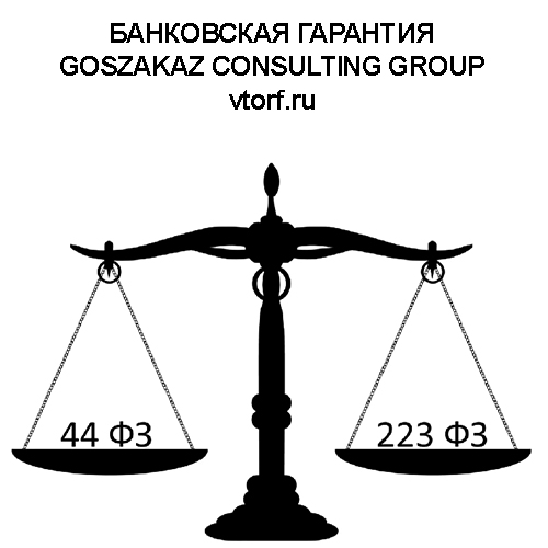 Банковская гарантия от GosZakaz CG в Ярославле